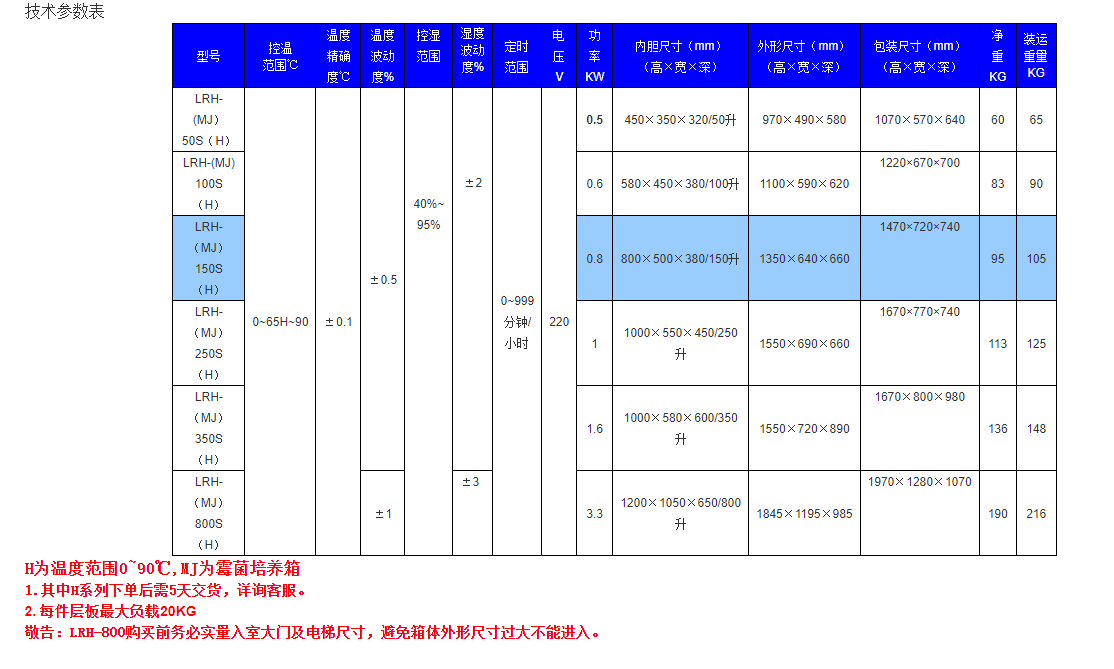 LRH（MJ）恒溫恒濕霉菌箱